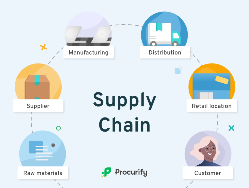 3 Tips To Improving Supply Chain Communication